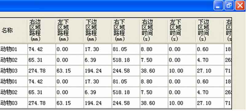 安徽正華動物實驗儀器 安徽正華動物實驗儀器