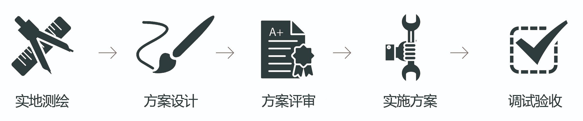 安徽正華動物實驗儀器